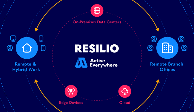 Resilio Sync download